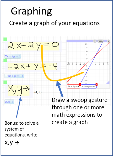 Graphing